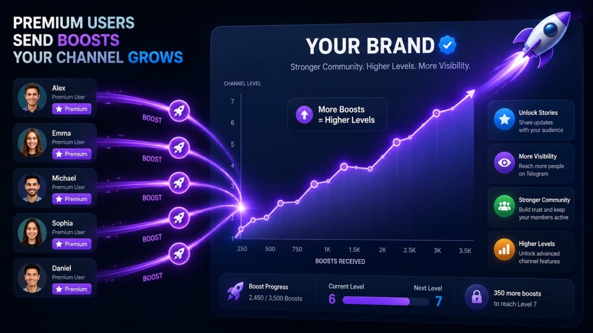 How to Increase Telegram Boosts for Your Channel in 2026